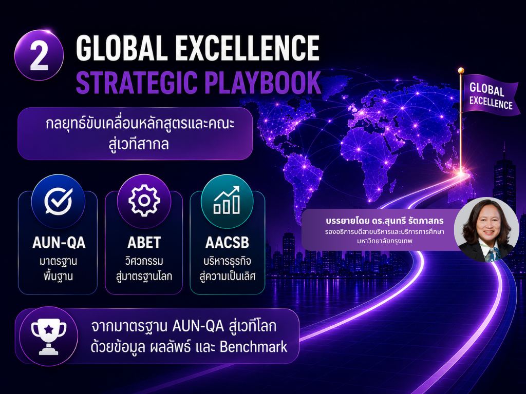 Global Excellence Strategic Playbook